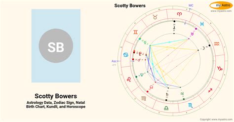 Scotty zodiac sign. Things To Know About Scotty zodiac sign. 